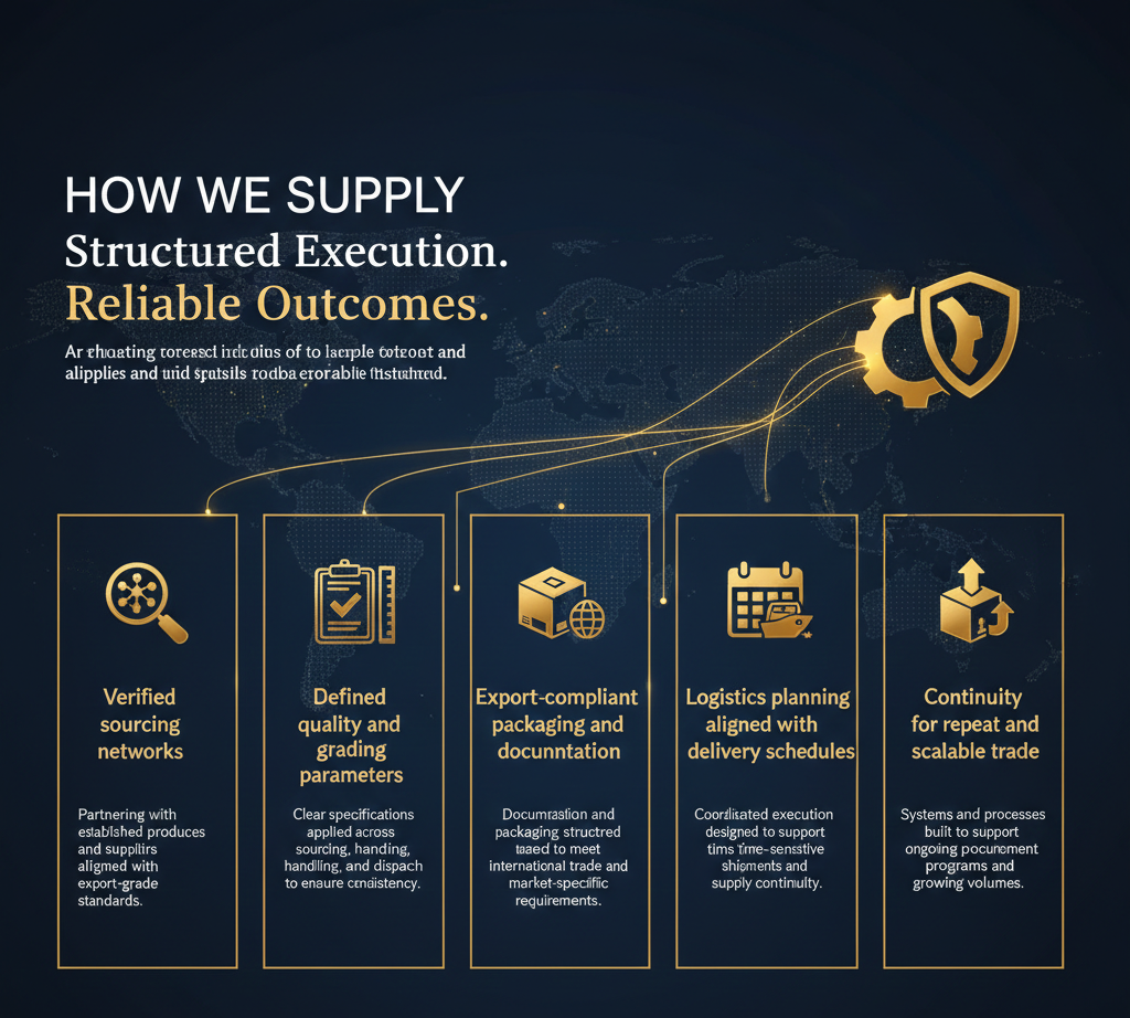 Orzel Exports - Products & Supply page image - 1